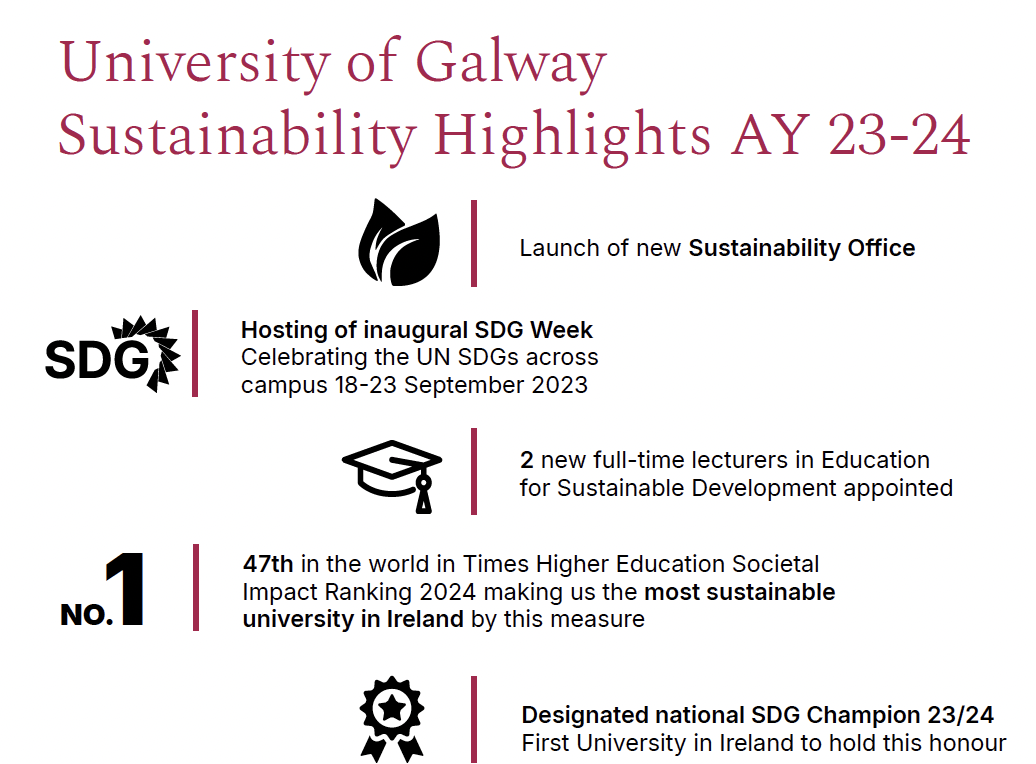 Sustainability Highlights 23/24