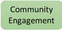 Community Engagement